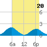 Mount Holly tide chart for Monday, April 20, 2026