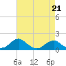 Mount Holly tide chart for Tuesday, April 21, 2026