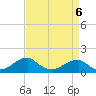 Mount Holly tide chart for Monday, April 6, 2026