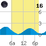 Mount Holly tide chart for Saturday, May 16, 2026