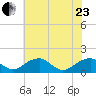 Mount Holly tide chart for Saturday, May 23, 2026