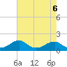 Mount Holly tide chart for Wednesday, May 6, 2026