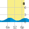 Mount Holly tide chart for Friday, May 8, 2026