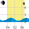 Mount Holly tide chart for Saturday, May 9, 2026
