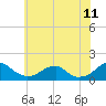 Mount Holly tide chart for Thursday, June 11, 2026