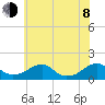 Mount Holly tide chart for Monday, June 8, 2026