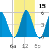 Mount Sinai Harbor tide chart for Friday, January 15, 2021