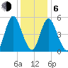 Mount Sinai Harbor tide chart for Wednesday, January 6, 2021