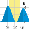 Mount Sinai Harbor tide chart for Friday, January 8, 2021