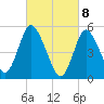 Mount Sinai Harbor tide chart for Monday, March 8, 2021