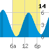 Mount Sinai Harbor tide chart for Wednesday, April 14, 2021