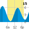 Mount Sinai Harbor tide chart for Thursday, April 15, 2021