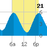 Mount Sinai Harbor tide chart for Wednesday, April 21, 2021