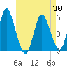 Mount Sinai Harbor tide chart for Friday, April 30, 2021