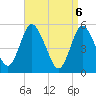 Mount Sinai Harbor tide chart for Tuesday, April 6, 2021