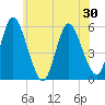 Mount Sinai Harbor tide chart for Sunday, May 30, 2021