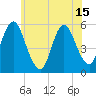 Mount Sinai Harbor tide chart for Tuesday, June 15, 2021