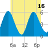 Mount Sinai Harbor tide chart for Wednesday, June 16, 2021