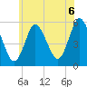 Mount Sinai Harbor tide chart for Sunday, June 6, 2021