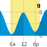 Mount Sinai Harbor tide chart for Wednesday, June 9, 2021