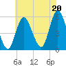 Mount Sinai Harbor tide chart for Tuesday, July 20, 2021