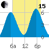 Mount Sinai Harbor tide chart for Sunday, August 15, 2021