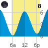 Mount Sinai Harbor tide chart for Sunday, August 8, 2021