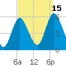 Mount Sinai Harbor tide chart for Wednesday, September 15, 2021