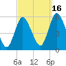 Mount Sinai Harbor tide chart for Thursday, September 16, 2021