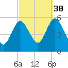 Mount Sinai Harbor tide chart for Thursday, September 30, 2021