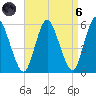 Mount Sinai Harbor tide chart for Monday, September 6, 2021