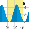 Mount Sinai Harbor tide chart for Thursday, September 9, 2021