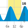 Mount Sinai Harbor tide chart for Saturday, October 16, 2021