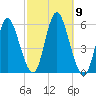 Mount Sinai Harbor tide chart for Saturday, October 9, 2021