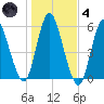 Mount Sinai Harbor tide chart for Thursday, November 4, 2021