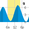 Mount Sinai Harbor tide chart for Tuesday, November 9, 2021
