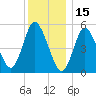 Mount Sinai Harbor tide chart for Wednesday, December 15, 2021