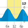 Mount Sinai Harbor tide chart for Saturday, March 12, 2022