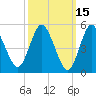 Mount Sinai Harbor tide chart for Tuesday, March 15, 2022