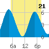 Mount Sinai Harbor tide chart for Saturday, May 21, 2022