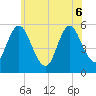 Mount Sinai Harbor tide chart for Monday, June 6, 2022