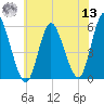 Mount Sinai Harbor tide chart for Wednesday, July 13, 2022