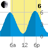 Mount Sinai Harbor tide chart for Wednesday, July 6, 2022