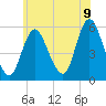 Mount Sinai Harbor tide chart for Saturday, July 9, 2022