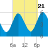 Mount Sinai Harbor tide chart for Wednesday, September 21, 2022