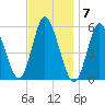 Mount Sinai Harbor tide chart for Monday, November 7, 2022