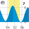 Mount Sinai Harbor tide chart for Wednesday, December 7, 2022