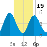 Mount Sinai Harbor tide chart for Sunday, January 15, 2023