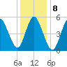 Mount Sinai Harbor tide chart for Sunday, January 8, 2023