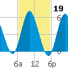 Mount Sinai Harbor tide chart for Sunday, February 19, 2023